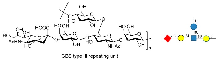 Figure 19