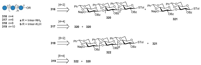 Figure 34