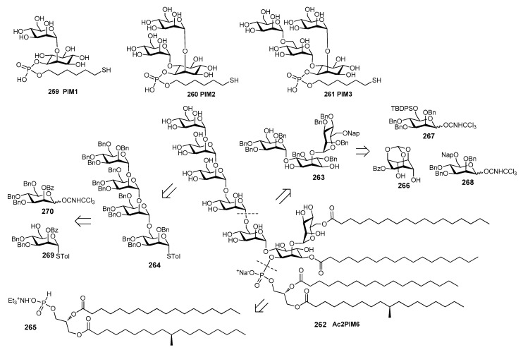 Figure 28