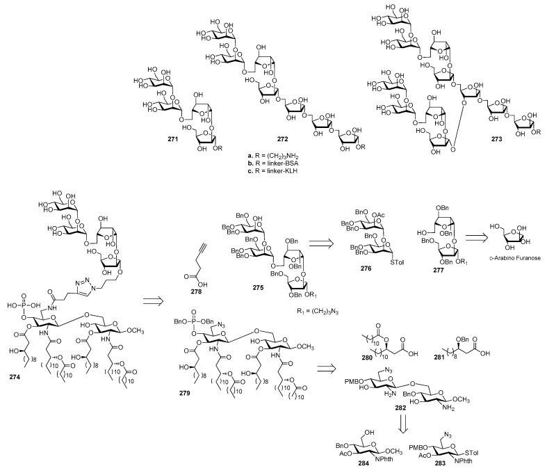 Figure 29