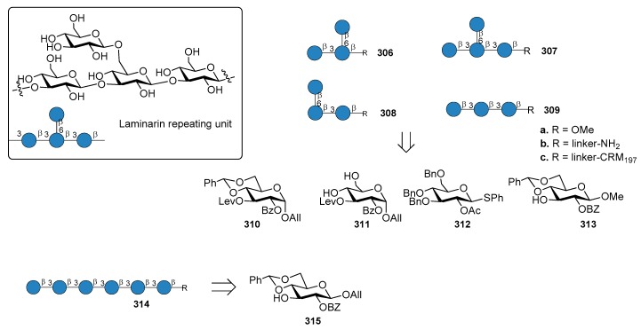 Figure 33