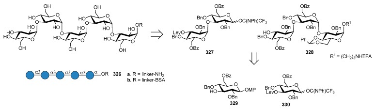 Figure 36