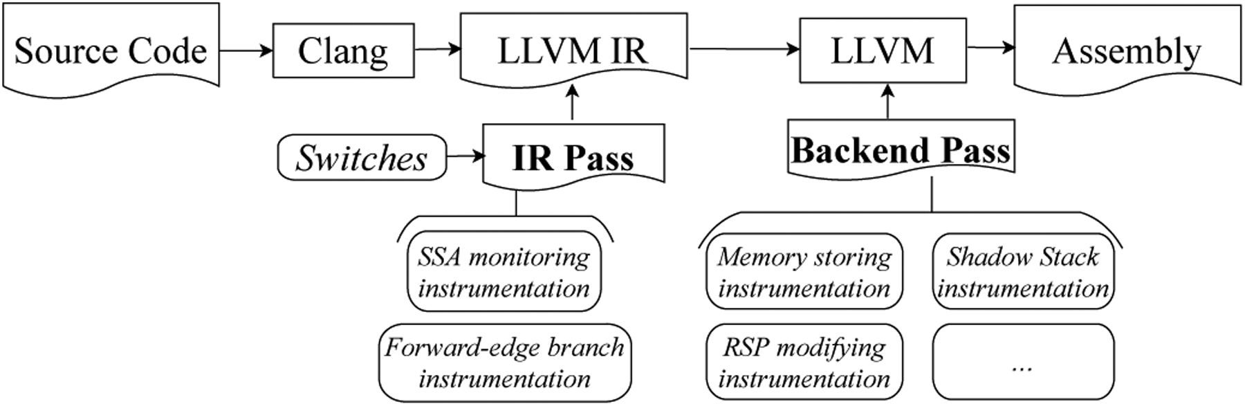 Fig. 4: