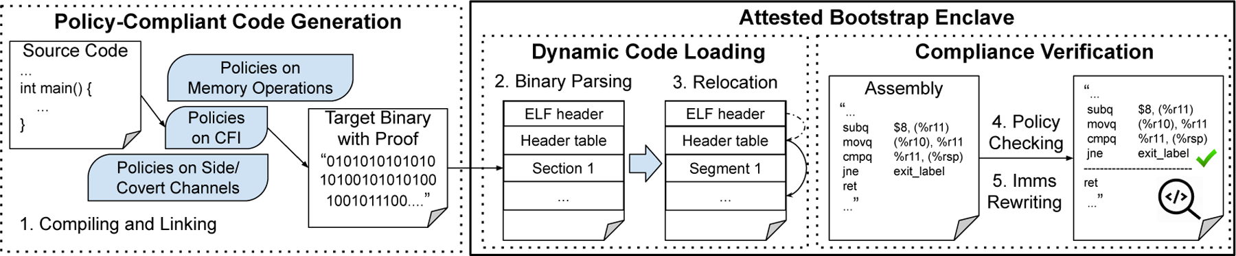 Fig. 3: