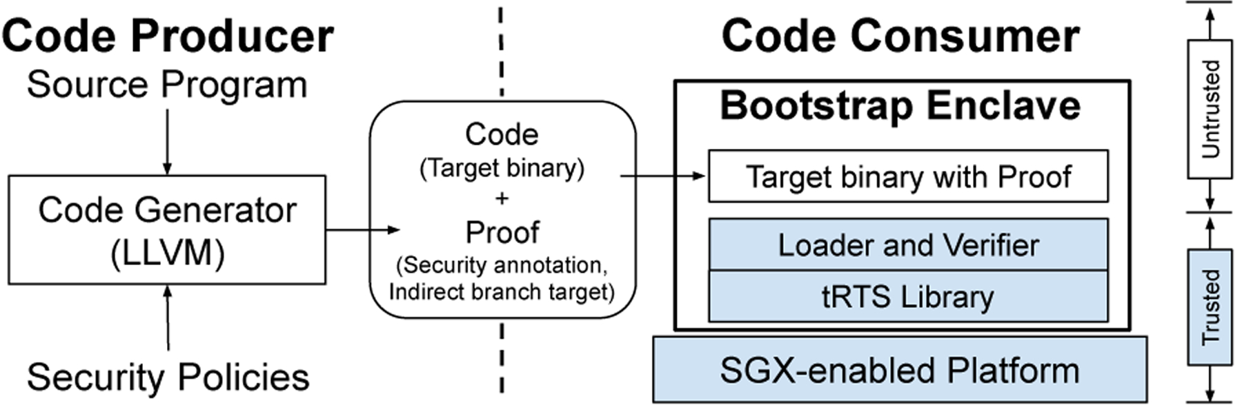 Fig. 2: