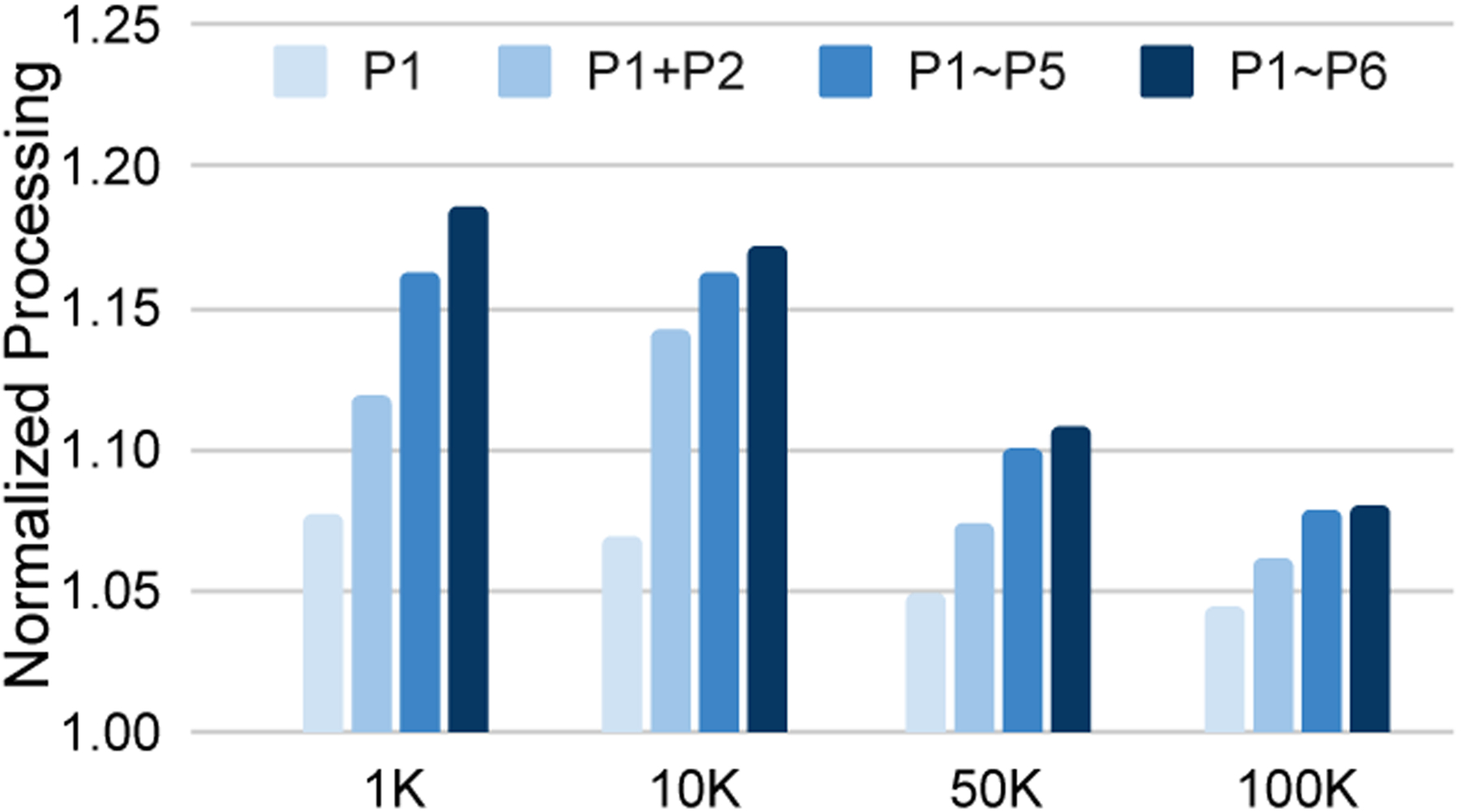 Fig. 9: