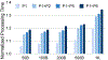 Fig. 7: