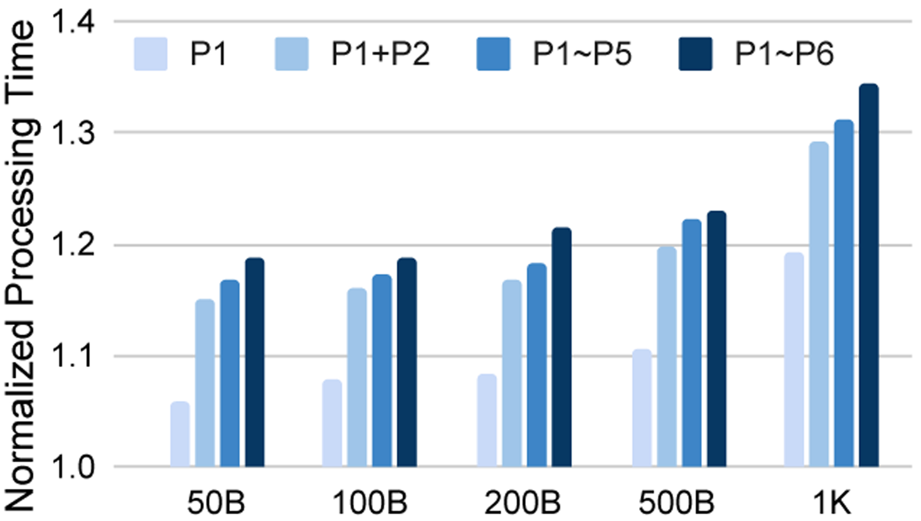 Fig. 7: