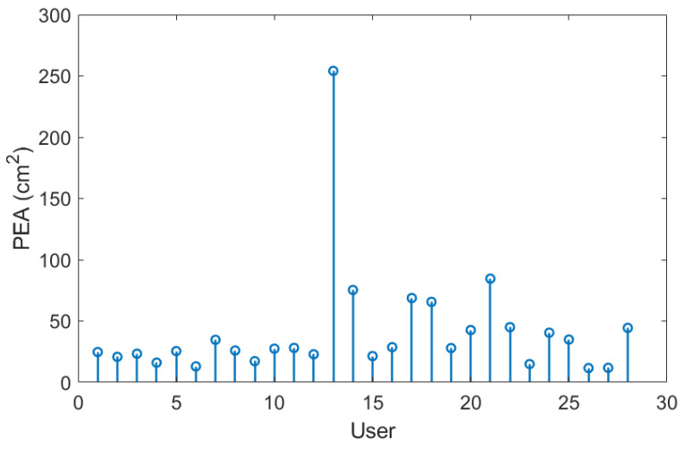 Figure 16