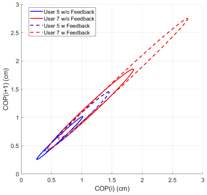 Figure 19