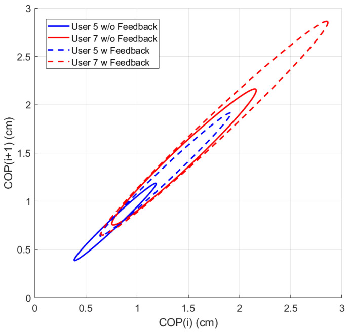 Figure 20