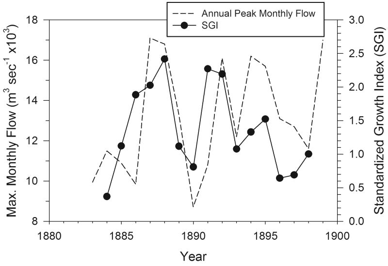 Figure 10