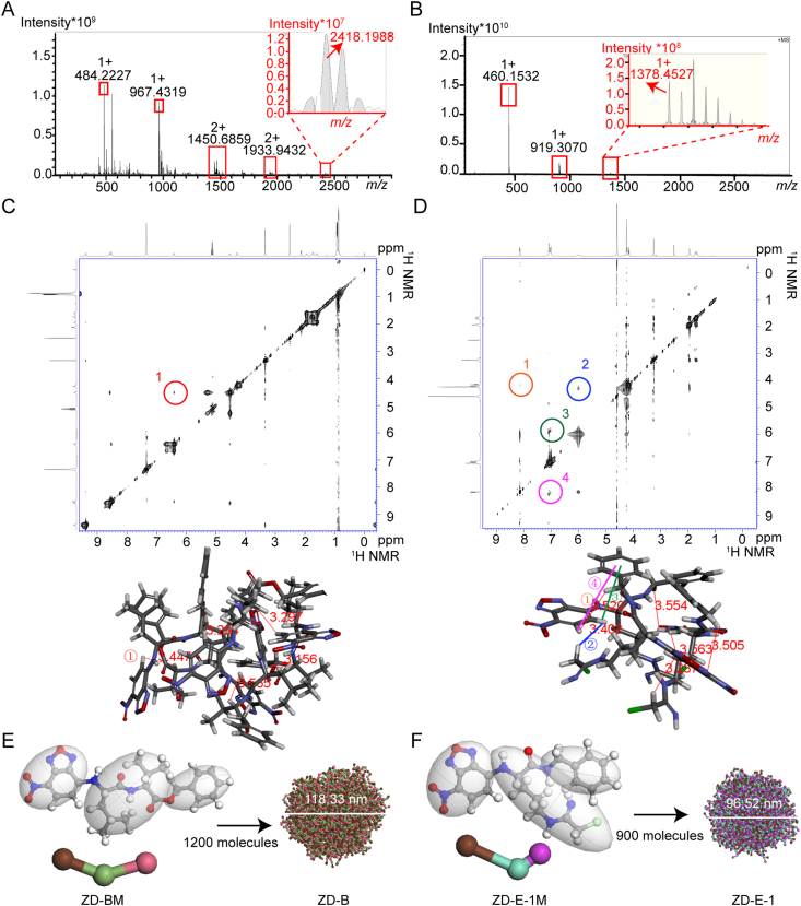 Figure 2