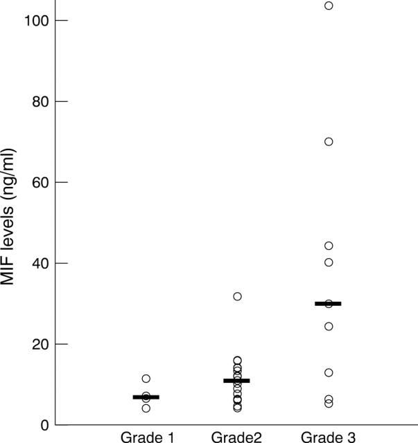 Figure 2  