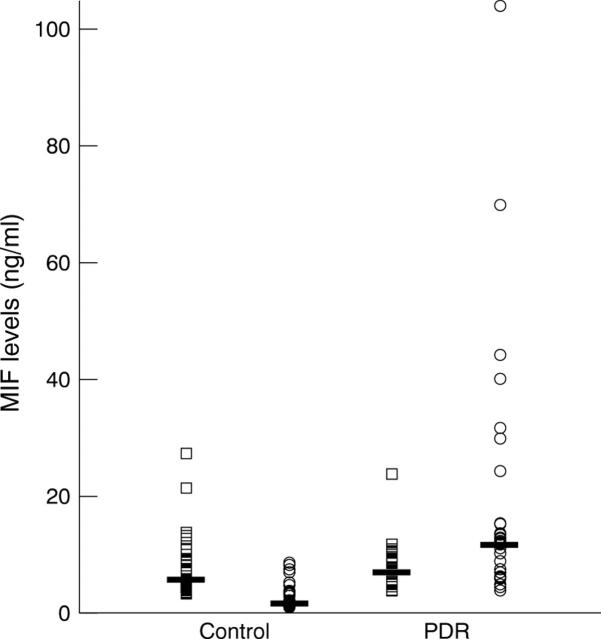 Figure 1  