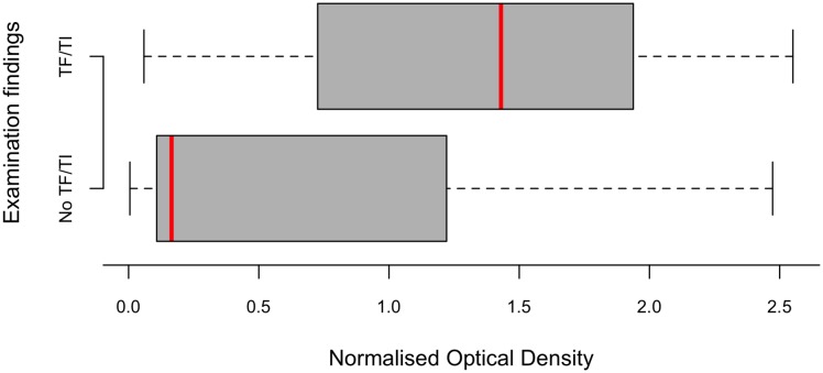 Fig 3