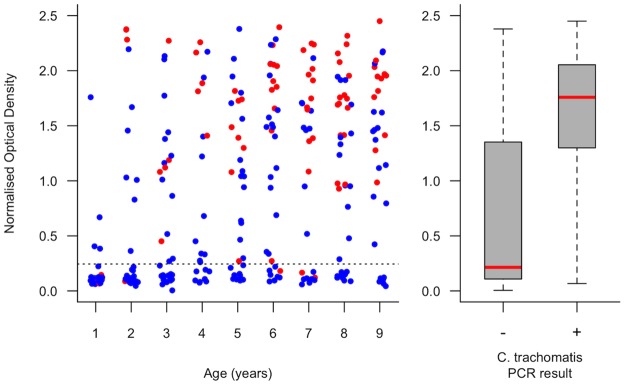 Fig 4