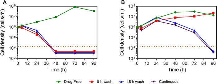 FIGURE 3