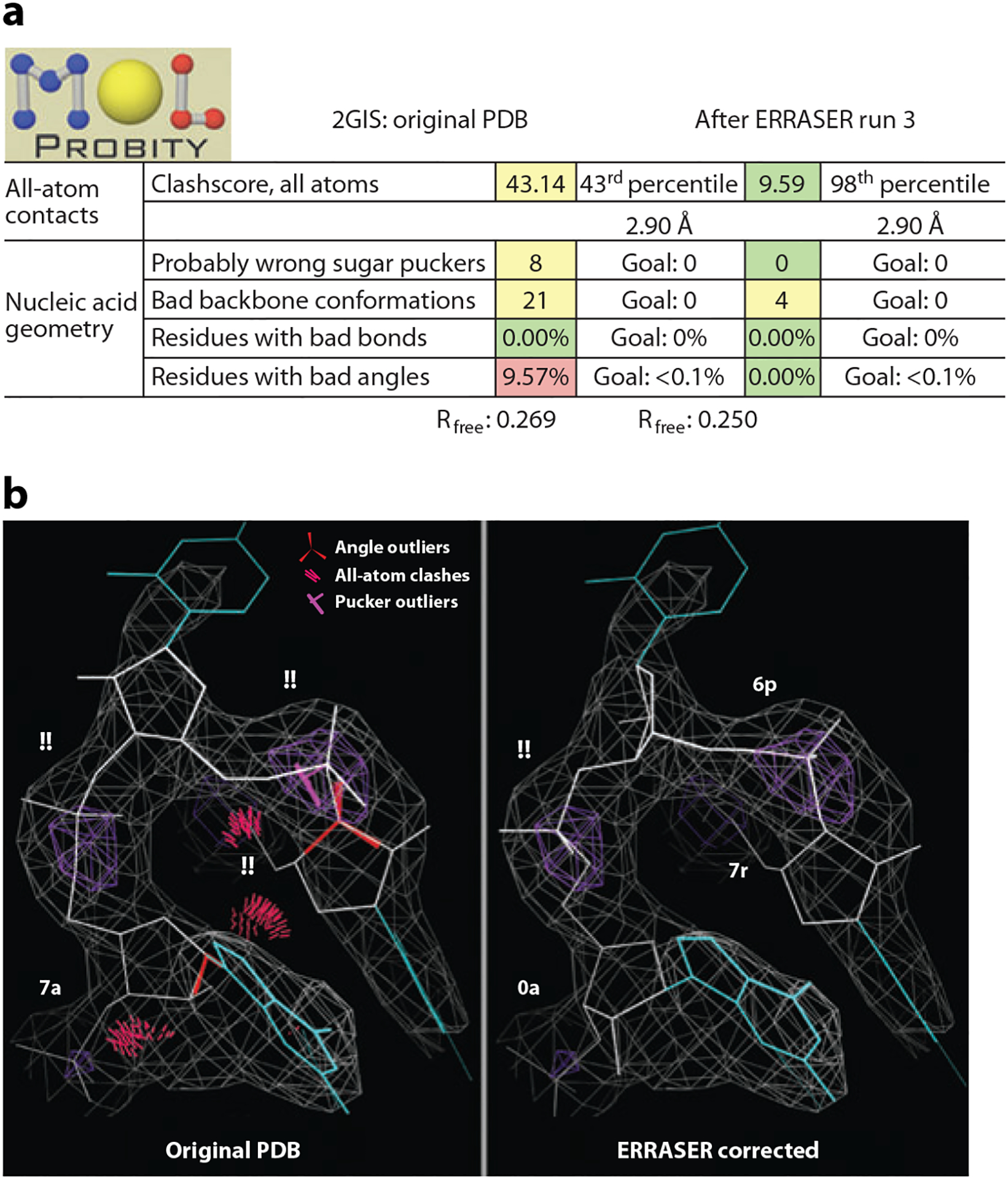 Figure 6