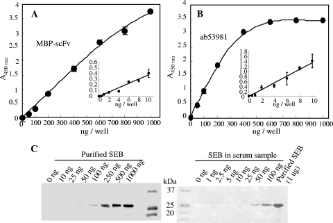 FIG. 8.