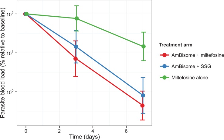 Fig 4