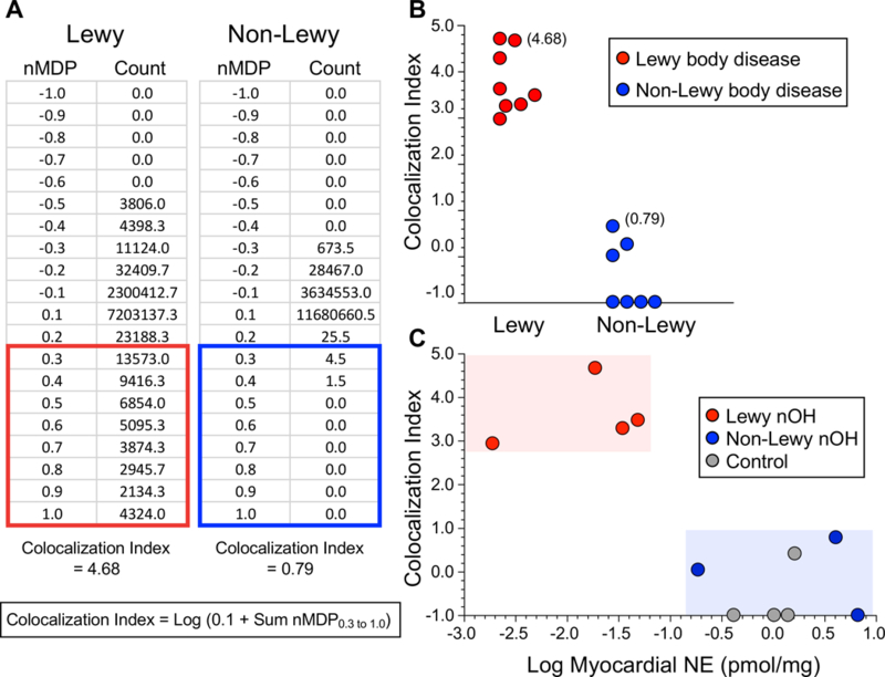 Figure 2: