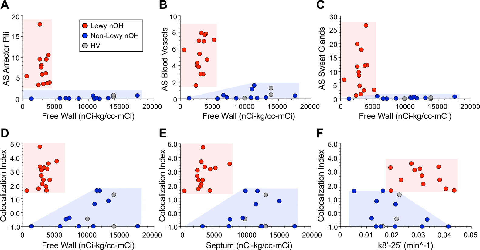 Figure 4: