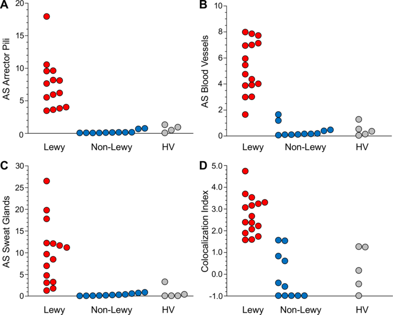 Figure 3: