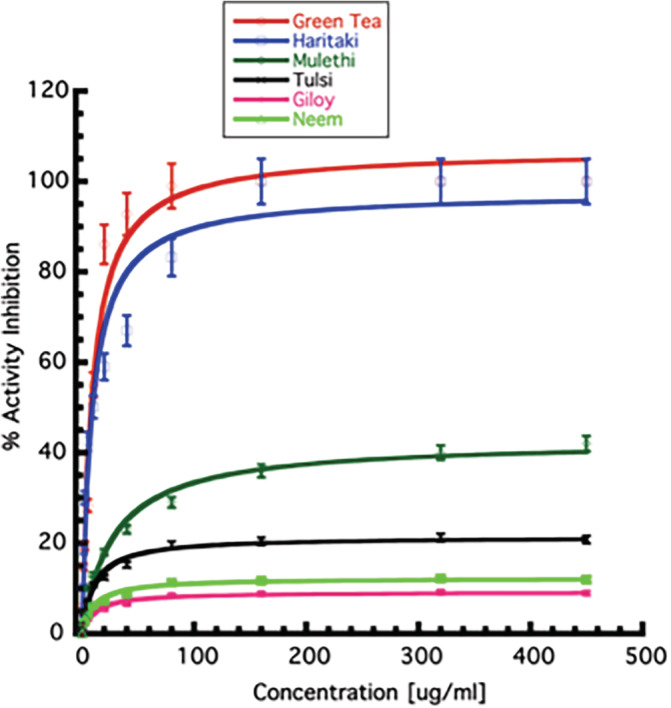 FIGURE 3