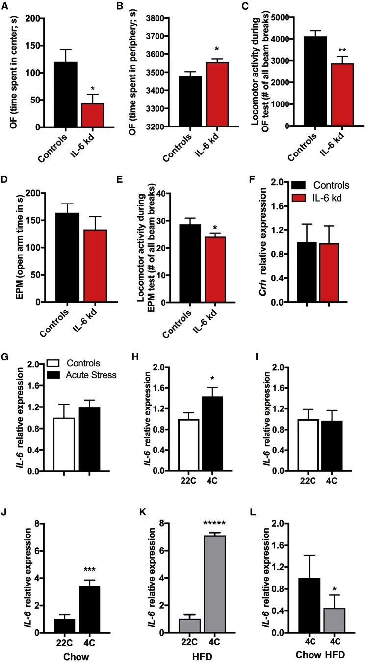 Figure 6