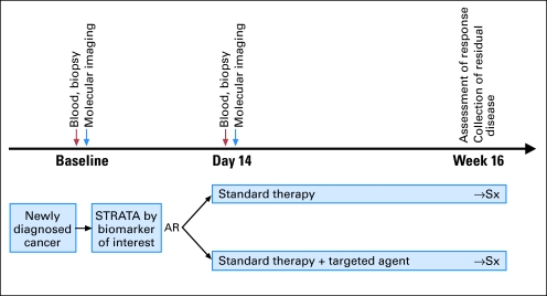 Fig 2.