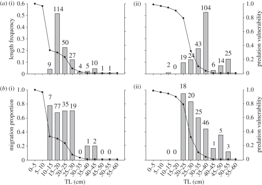 Figure 1.