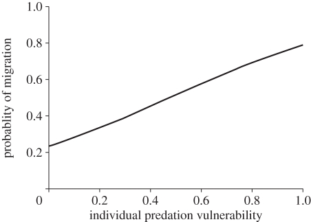 Figure 3.