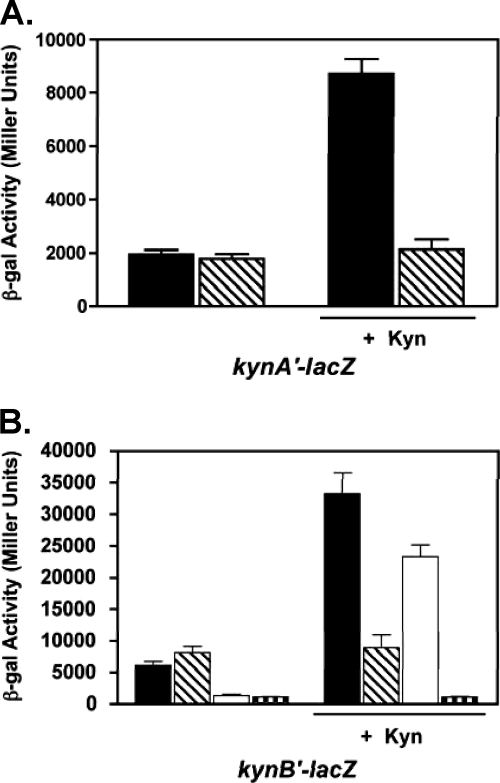 Fig. 4.