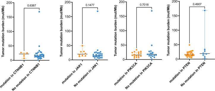 Extended Data Fig. 3