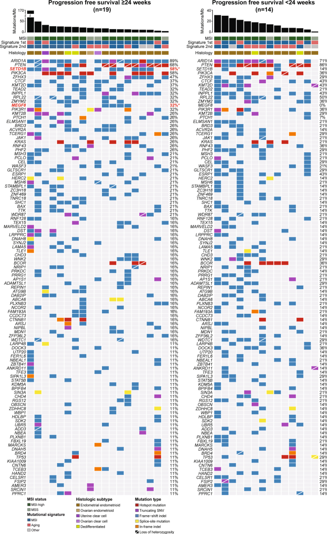 Extended Data Fig. 2