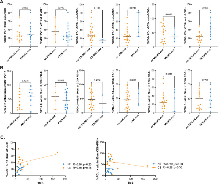 Extended Data Fig. 5