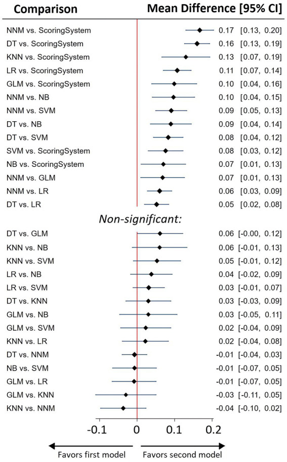 Early detection of sepsis using machine learning algorithms: a ...