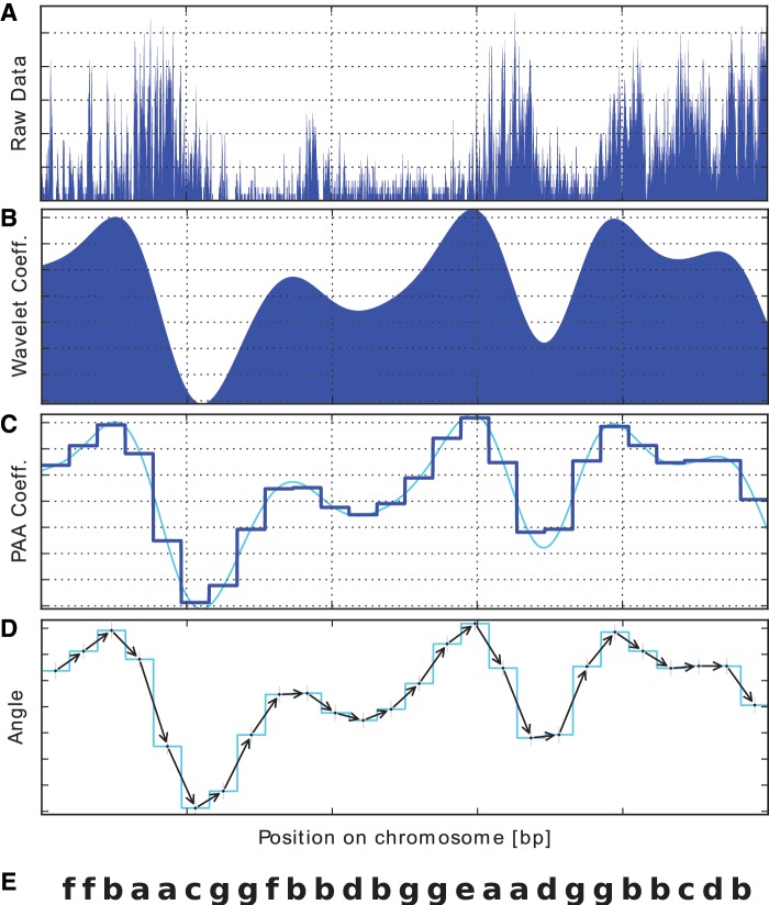 Figure 2.