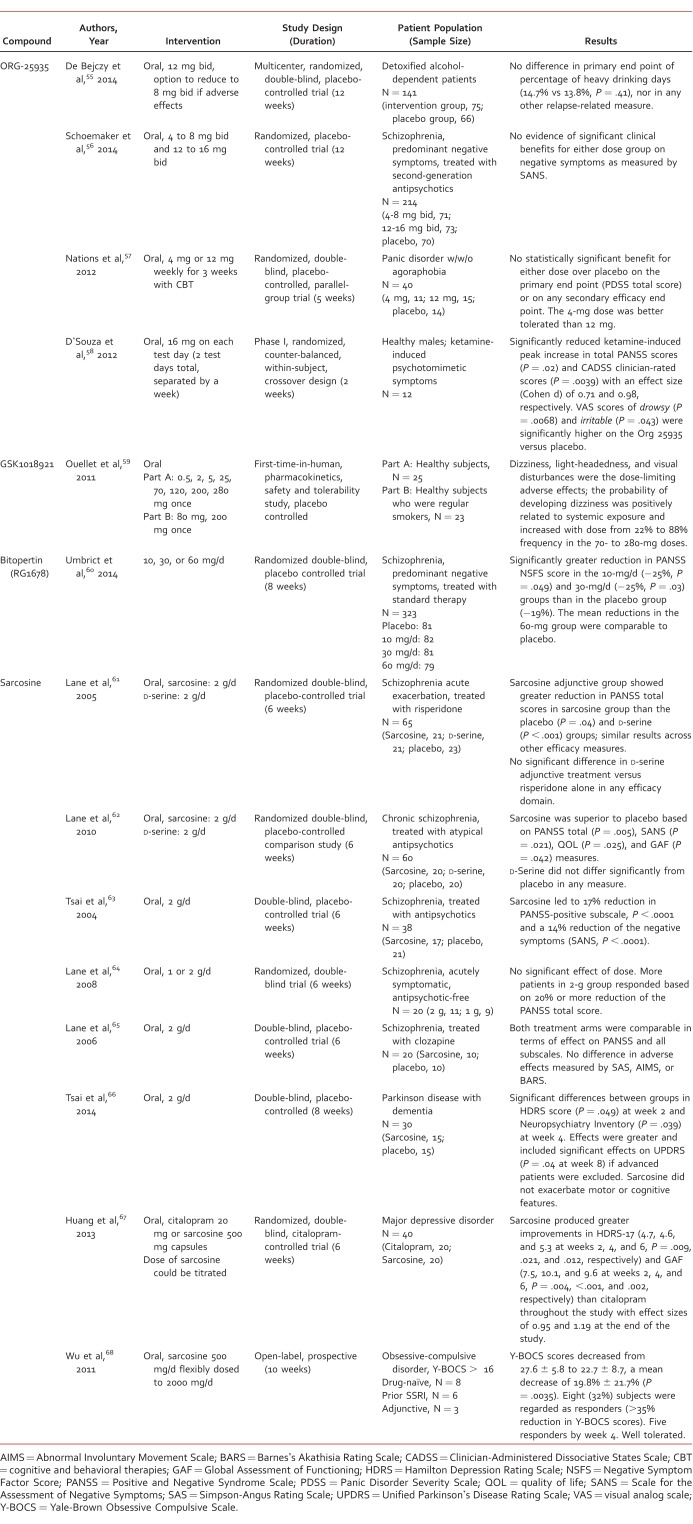 graphic file with name i2168-9709-6-6-266-t01.jpg