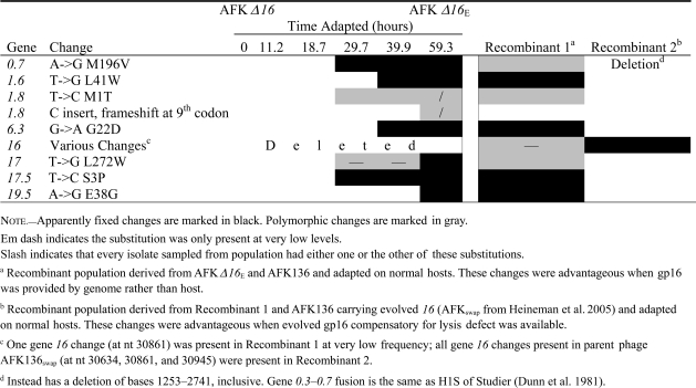 graphic file with name molbiolevolmsp037fx1_ht.jpg