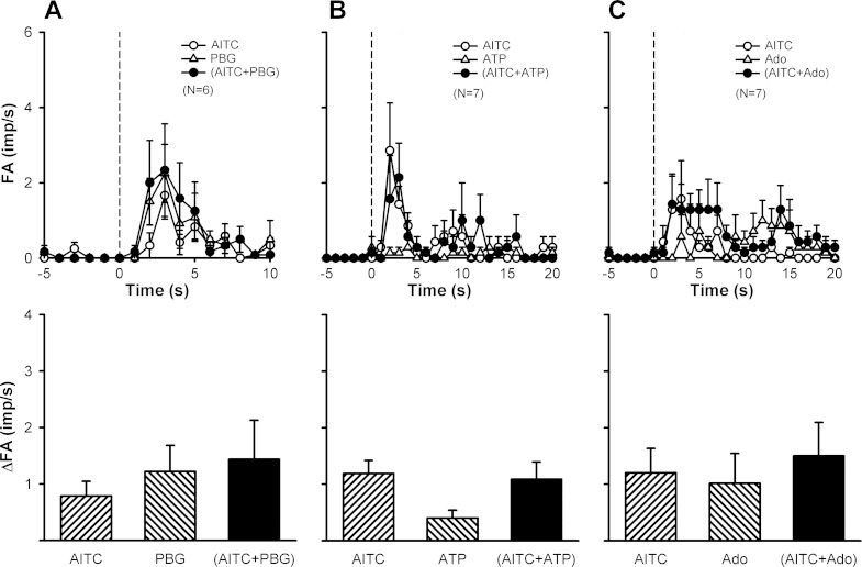 Fig. 7.