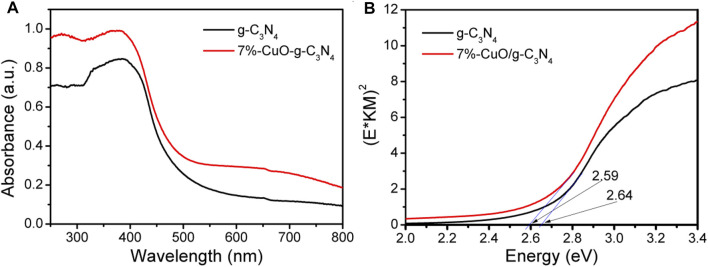 FIGURE 2