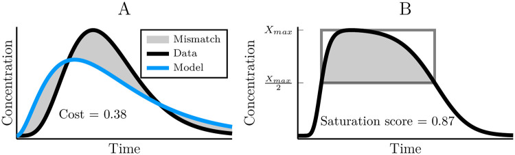 Fig 12