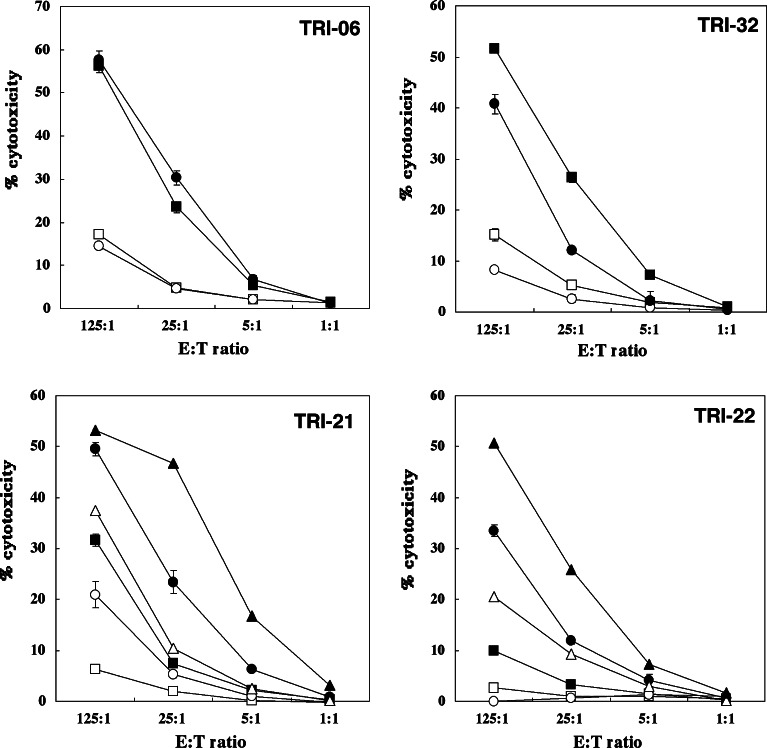 Fig. 2