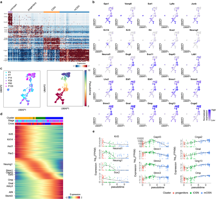 Extended Data Fig. 4