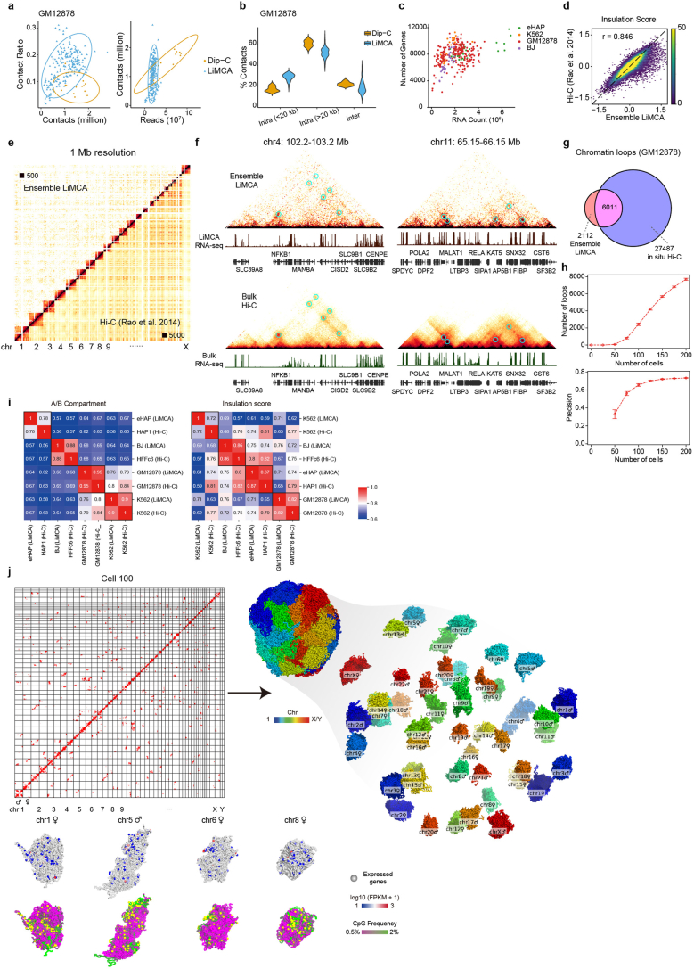 Extended Data Fig. 1