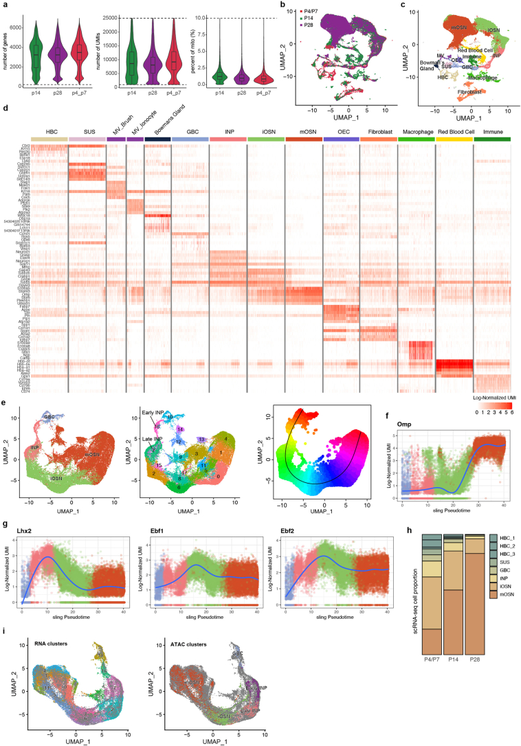 Extended Data Fig. 8