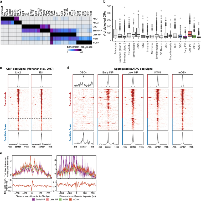 Extended Data Fig. 7