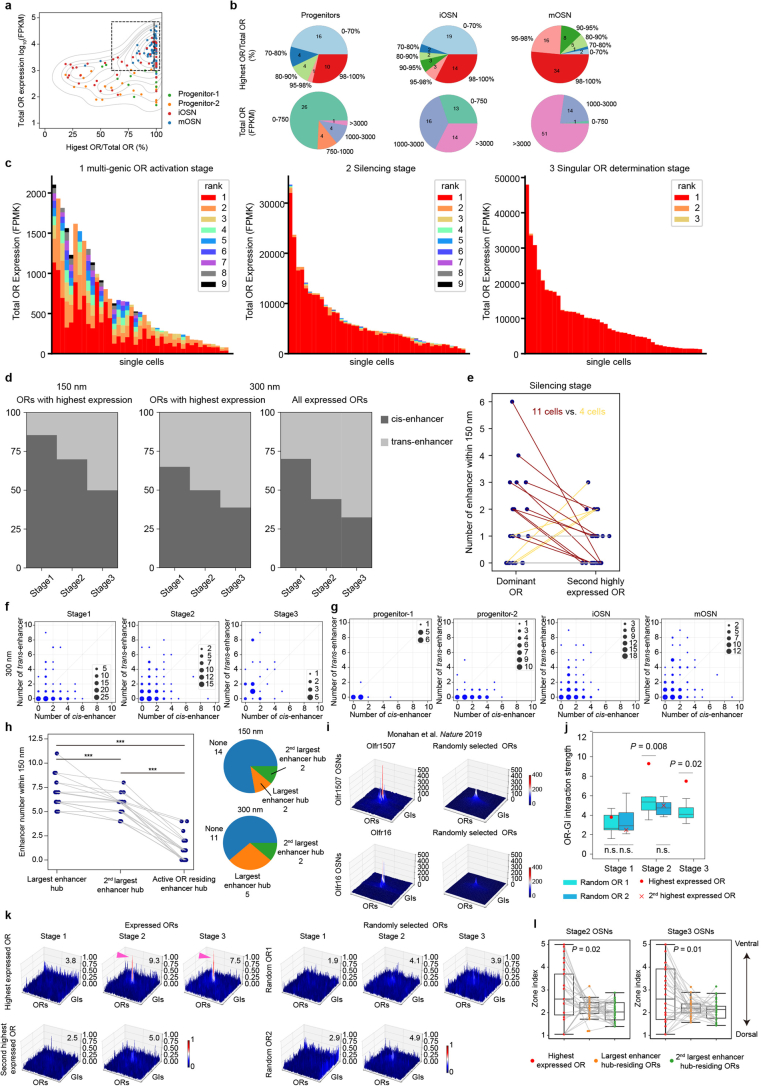 Extended Data Fig. 10